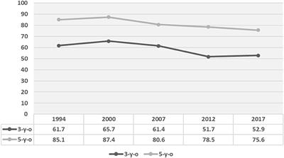 Strategic Management of Early Childhood Caries in Thailand: A Critical Overview